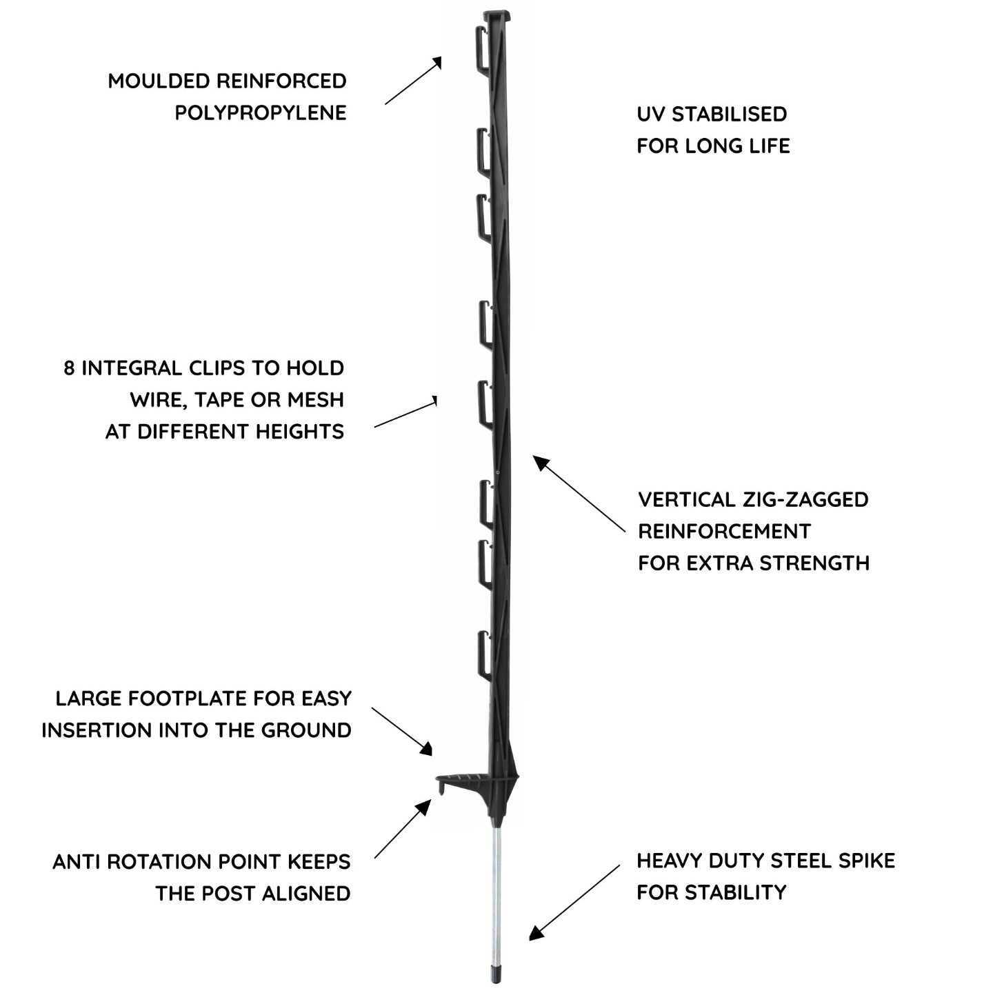 Reinforced Electric Fence Posts