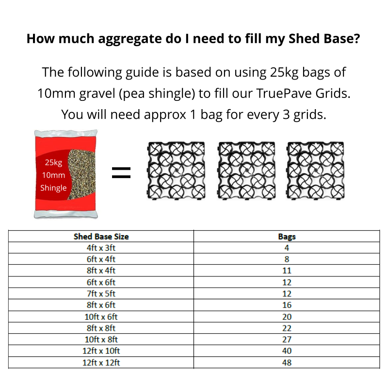 Aggregate Guide for TruePave Grids